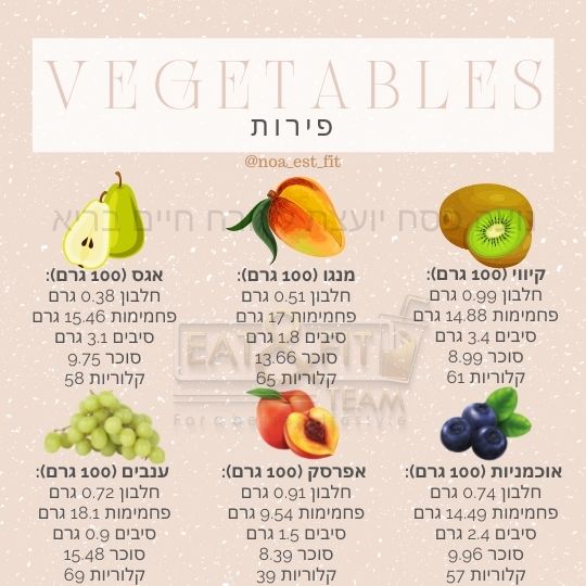 פירות ערכים תזונתיים